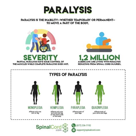 odds of being paralyzed by chiropractor